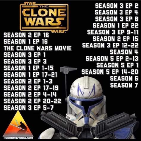 correct order to watch clone wars|star wars clone chronological.